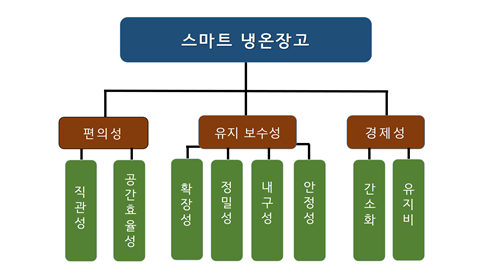 목적계통도컴구조.png