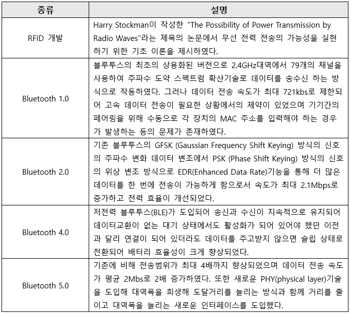 4-무선통신 로드맵.PNG