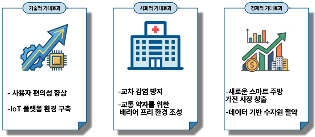 기대효과 개념도.png