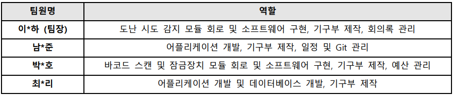 6x3=18 역할분담.png