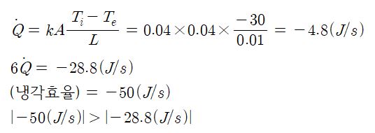 열전달 식.JPG