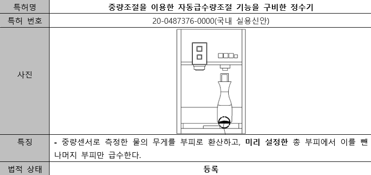 음료따라조 특허조사 4.png