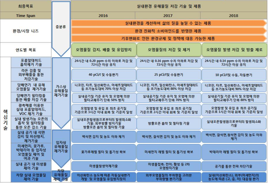 기술로드맵1.png