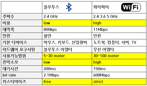 블루투스와이파이1.png