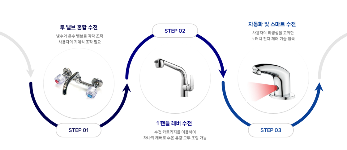 SW 기술 로드맵.png