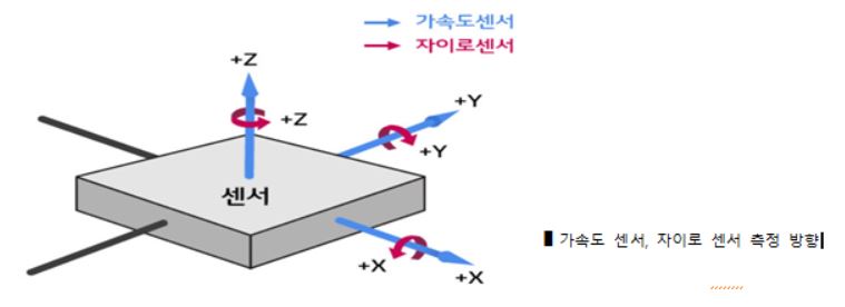 자이로센서.jpg