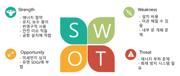 5조SWOT.PNG