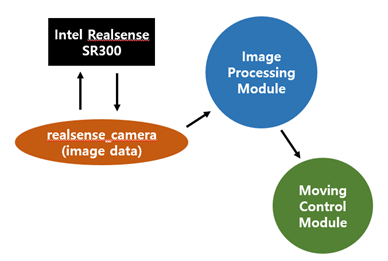 Image processing module1.PNG