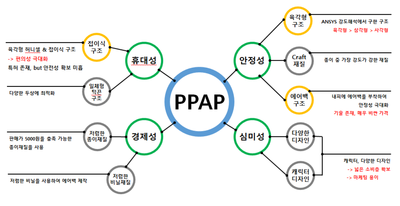 로드맵.PNG