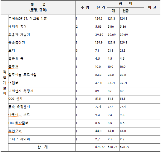 5조개발사업비내역서.PNG