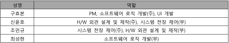 음료따라조 구성원 및 추진체계 1.png