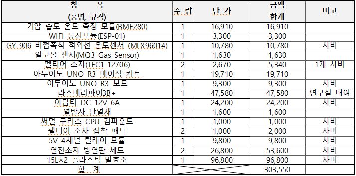 표39.JPG