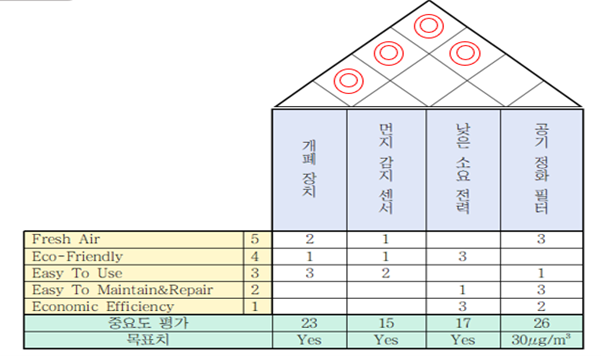 5조QFD.PNG