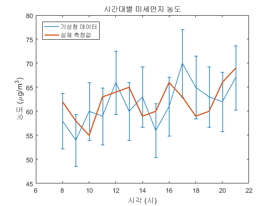 실험그래프.png