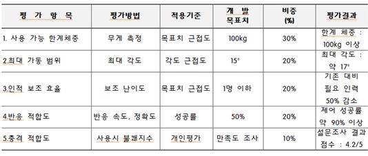 작품 평가.jpg