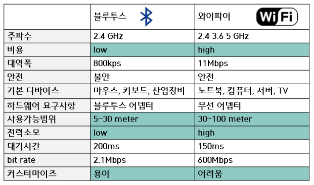 블루투스와이파이2.png