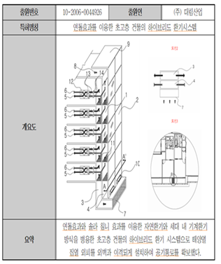 5조특허조사1.PNG