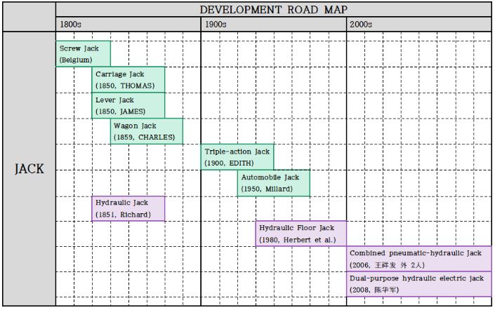 Patent roadmap.JPG