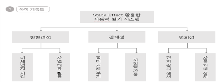 5조목적계통도.PNG