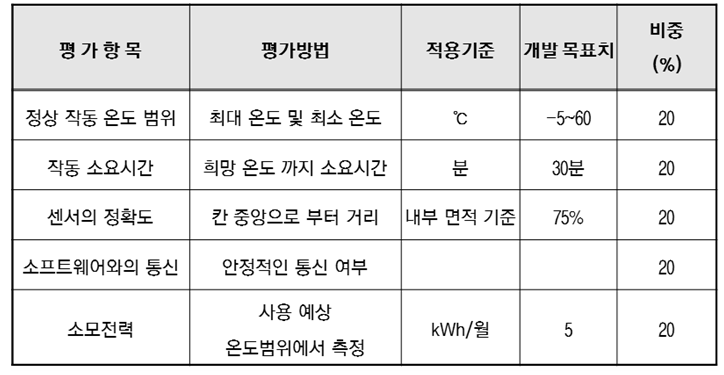 평가항목컴구조.PNG