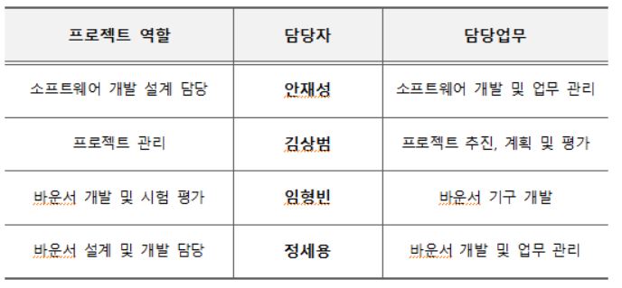 구성원 및 추진체계.jpg