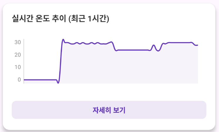 파일:App Log Chart.png