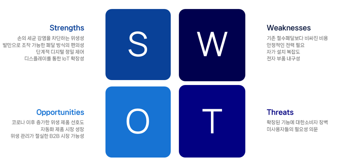 SWOT 분석 다이어그램.png