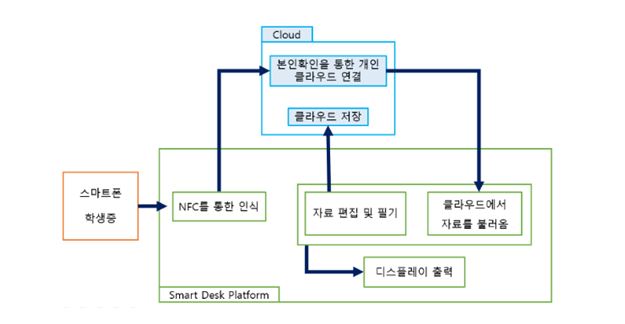 서청협시나리오.jpg