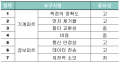 2017년 12월 18일 (월) 15:57 판의 섬네일