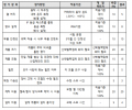 2020년 12월 17일 (목) 00:26 판의 섬네일