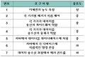 2017년 12월 18일 (월) 16:51 판의 섬네일