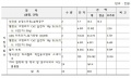 2019년 12월 19일 (목) 22:35 판의 섬네일