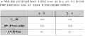 2019년 12월 19일 (목) 01:32 판의 섬네일