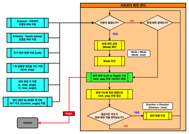 파일:울프맥 그림 (74).png