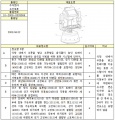 2020년 12월 13일 (일) 05:16 판의 섬네일