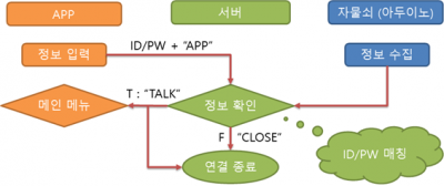 APP 로그인.png