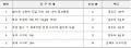 2019년 12월 19일 (목) 02:15 판의 섬네일