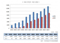 2020년 12월 11일 (금) 05:04 판의 섬네일