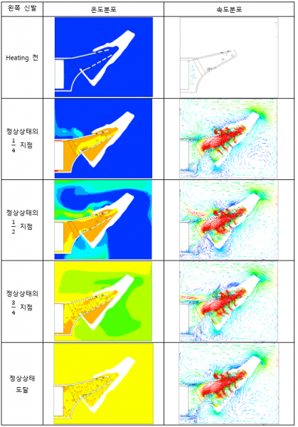 파일:온도 유속 분포.png