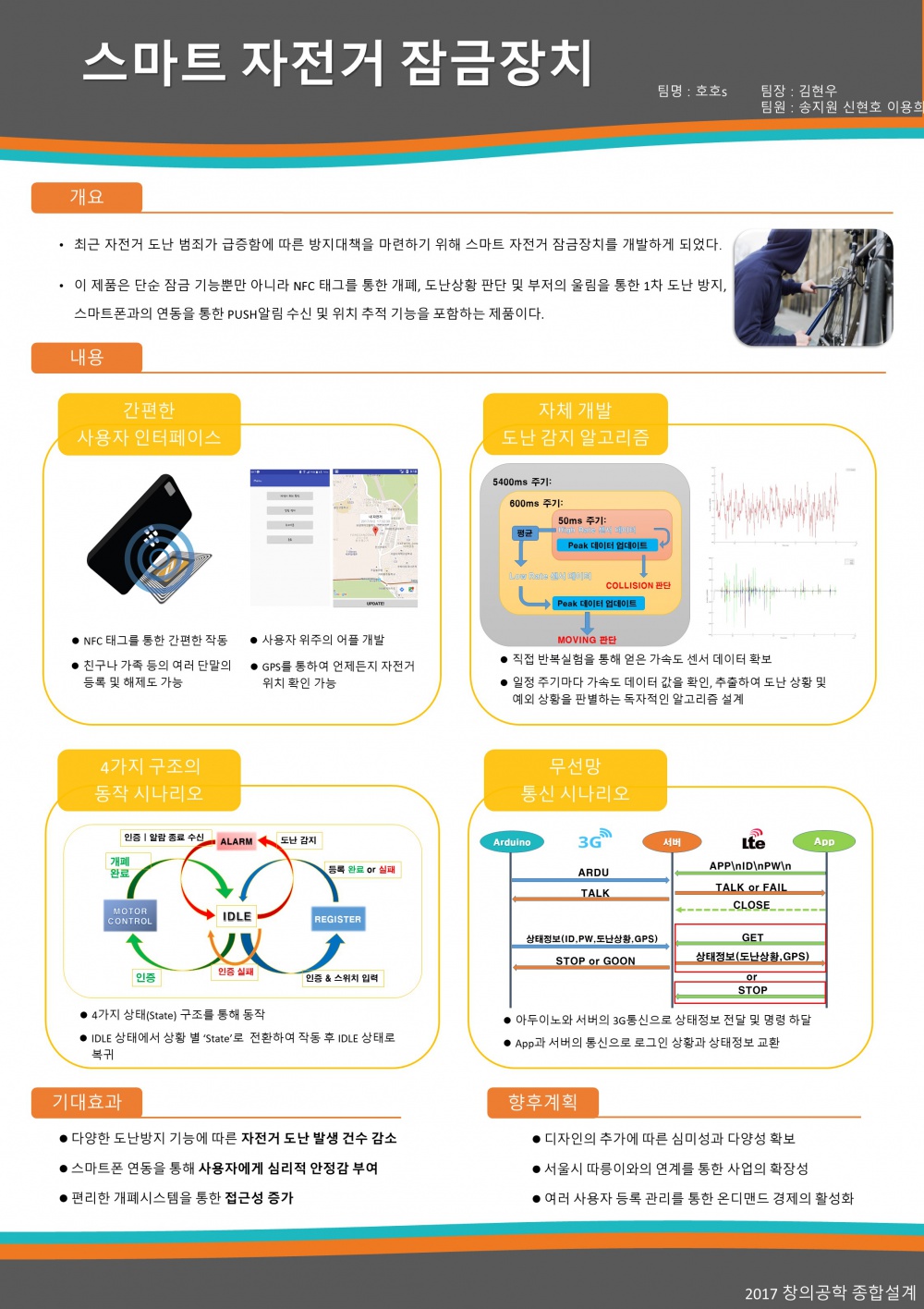 호호s창의공학종합설계 포스터.jpg