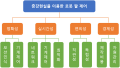 2018년 6월 13일 (수) 00:32 판의 섬네일