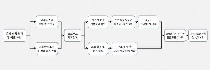 파일:추진체계 흐름도.png