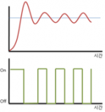 On-off 방식