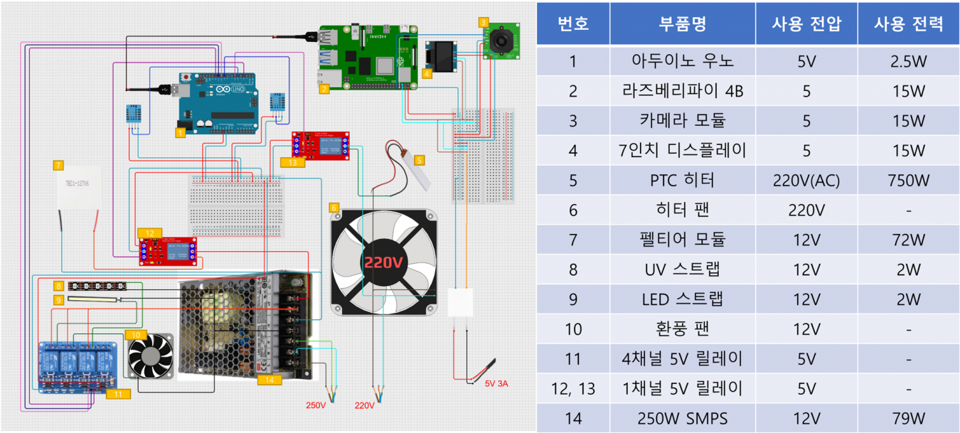 핫이슈 회로설계.png