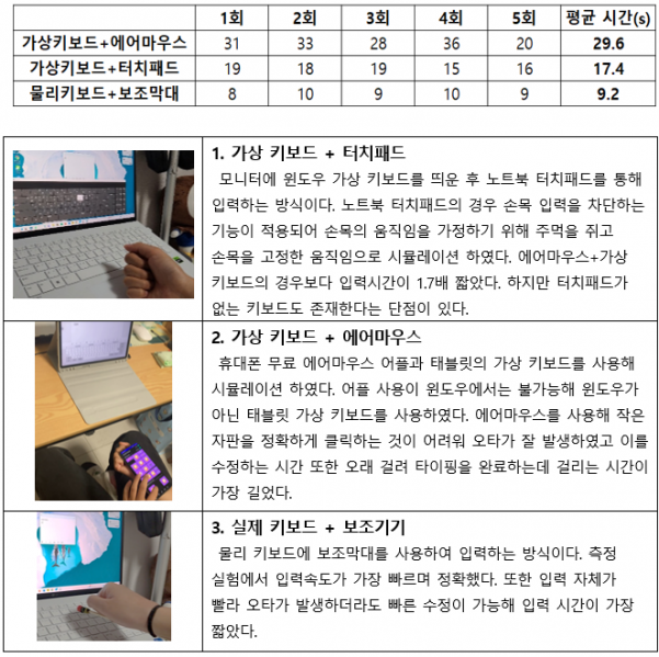 파일:4-장애인 키보드 입력방식.PNG