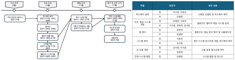 파일:핫이슈 추진체계.png