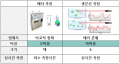 2017년 12월 18일 (월) 16:37 판의 섬네일