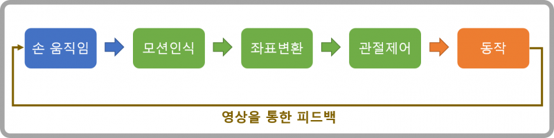 파일:소프트웨어 흐름.png