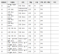 2020년 12월 17일 (목) 00:26 판의 섬네일