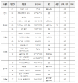 2020년 12월 9일 (수) 07:44 판의 섬네일